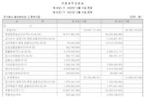 셀리버리재무제표