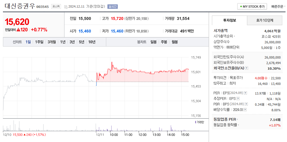 고배당 중소형주 대신증권우