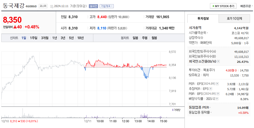 고배당주 중소형주 동국제강