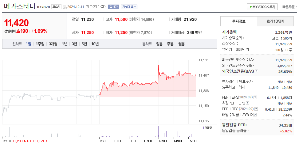 고배당 중소형주 메카스터디