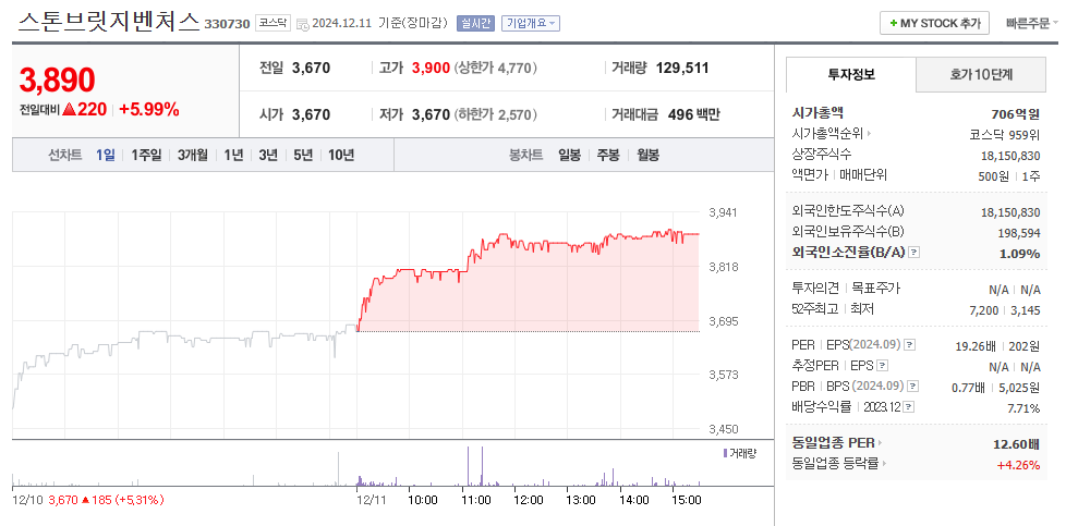 중소형 고배당주 스톤브릿지벤처스