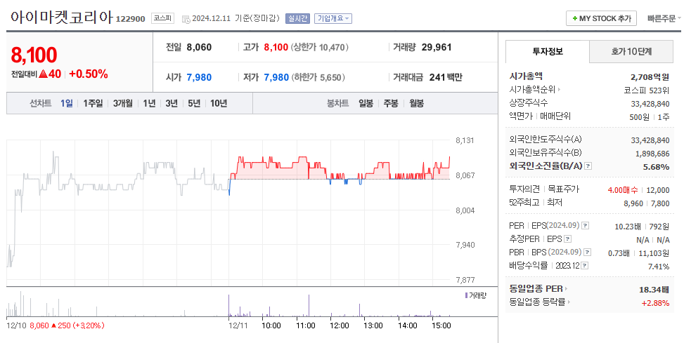 아이마켓코리아 고배당주 중소형주