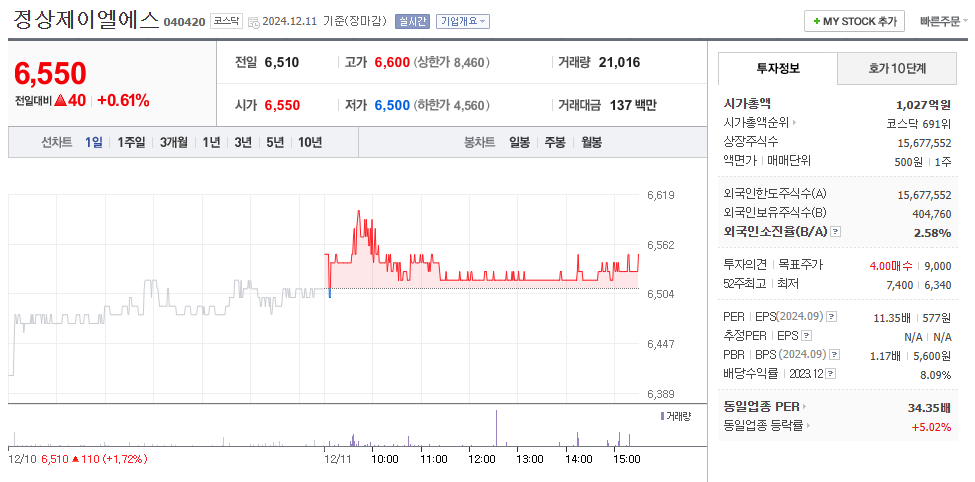 고배당 중소형주 정상제이엘에스